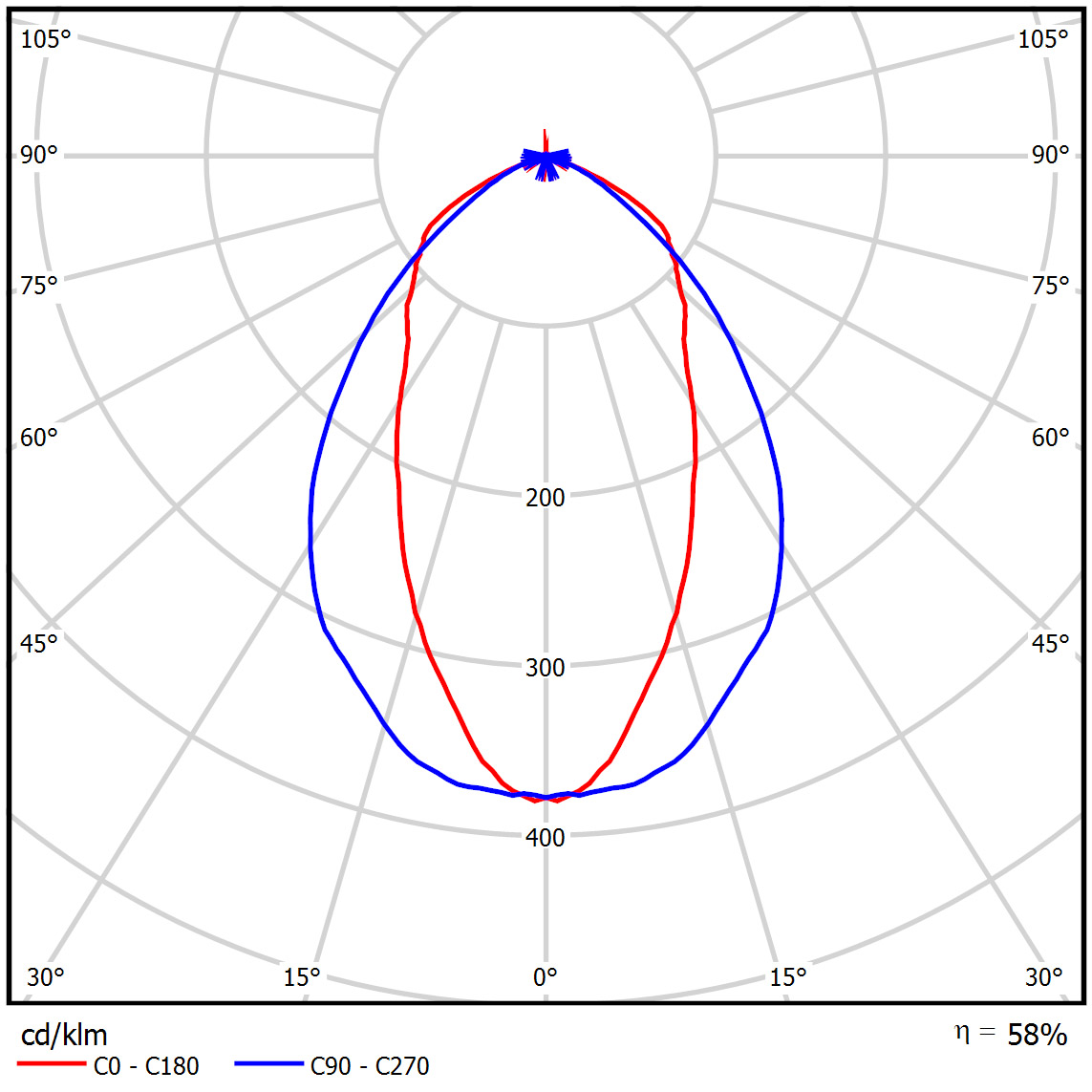 隧道燈配光曲線圖