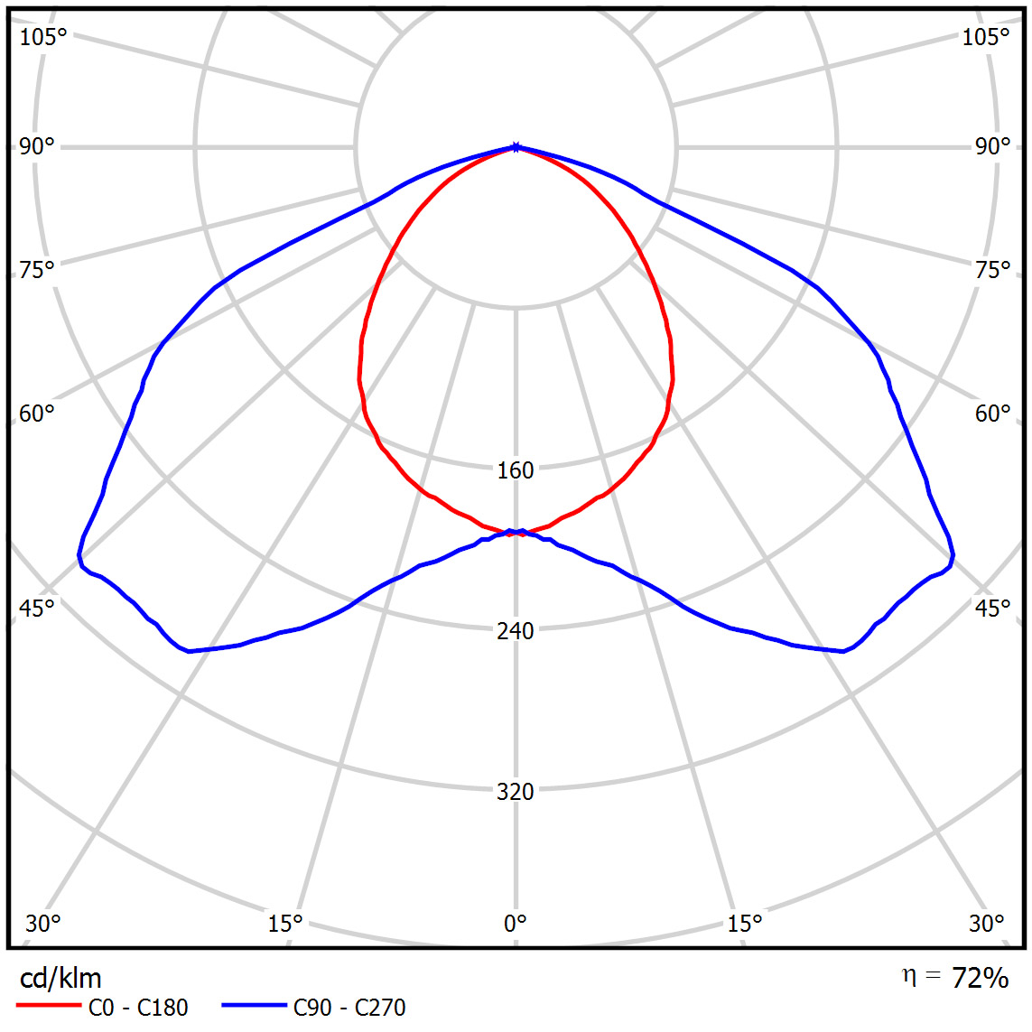 路燈配光曲線圖